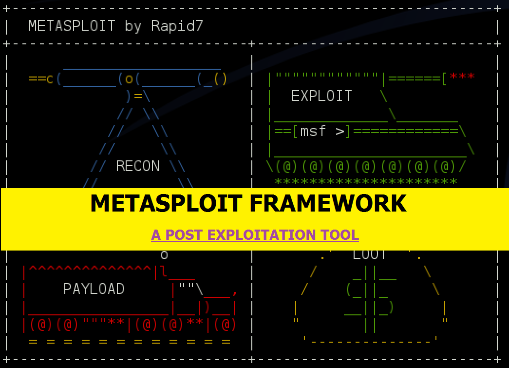 Metasploit Framework A Post Exploitation Tool Hacker S