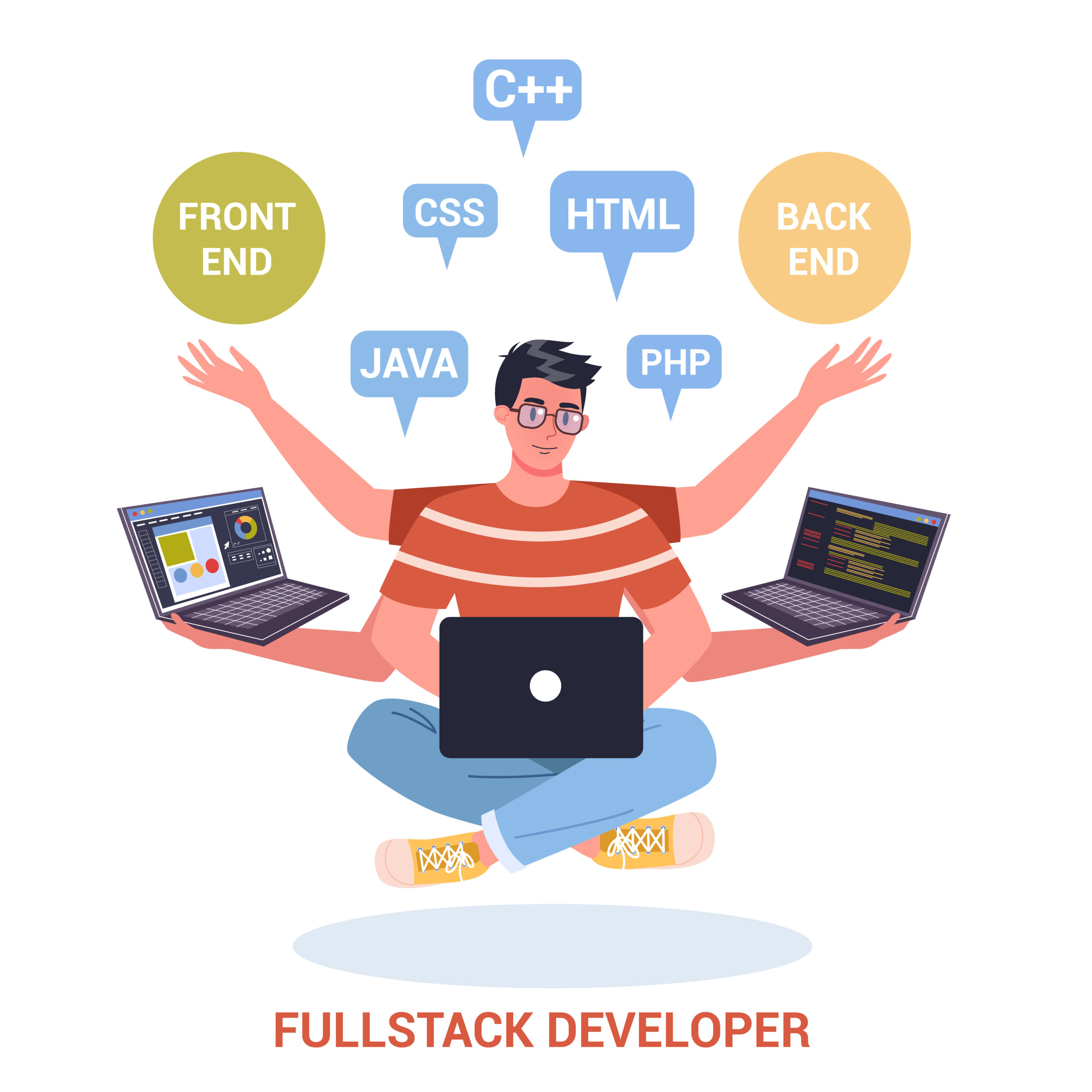 full stack developer